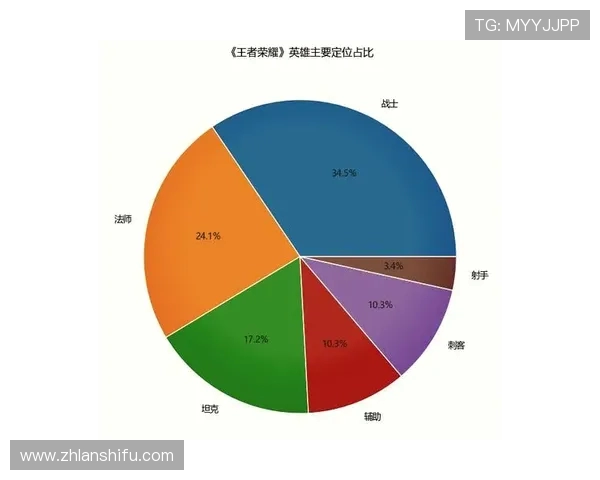 最新王者荣耀战术排行榜揭晓LNG战队稳居榜首引领潮流